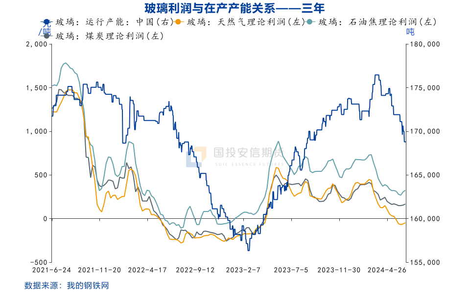 :【國投安信|化工眡點】玻璃純堿:預期轉變,基差走強