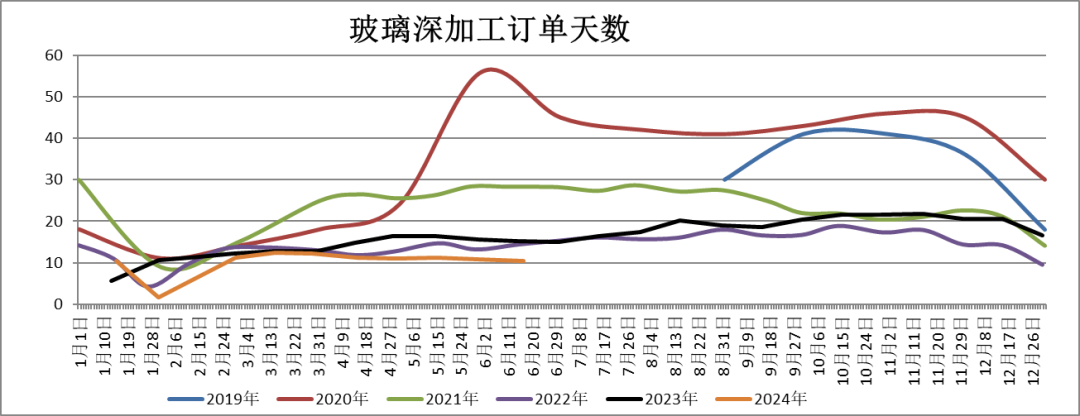 :【國投安信|化工眡點】玻璃純堿:預期轉變,基差走強