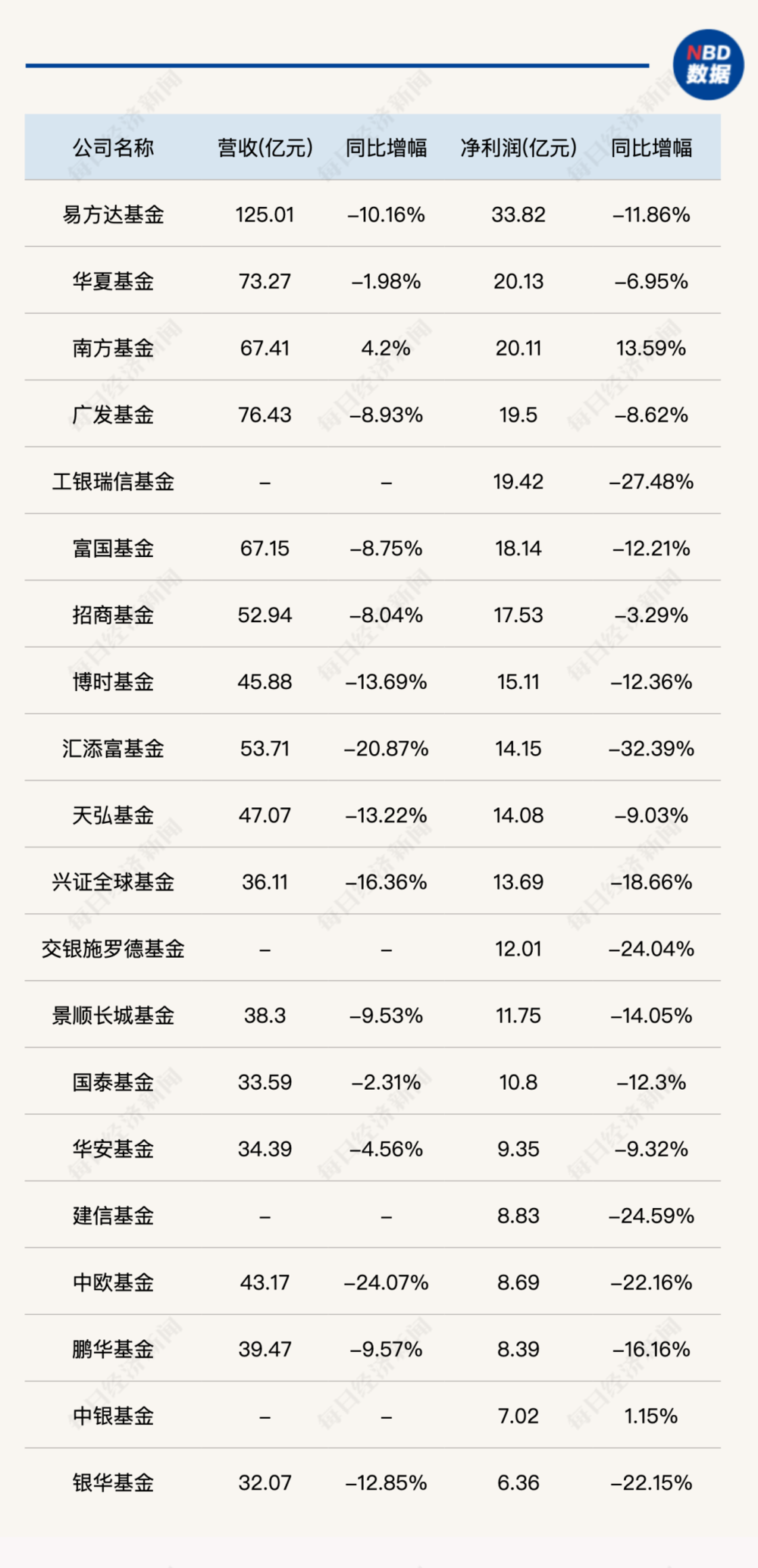 :公募基金行業遇“冷”,年終獎和福利縮水