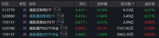 星歐注冊:滬指年內新低!“爲AI發電”實力抗跌,雙創成功逆襲!阿裡勣後重挫,華寶基金港股互聯網ETF跌至冰點